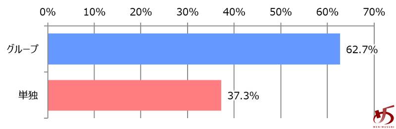 %e3%83%87%e3%83%bc%e3%82%bf%e3%81%a7%e8%a6%8b%e3%82%8b%e3%80%81%e7%a6%8f%e5%b2%a1%e3%81%ae%e3%83%a9%e3%83%bc%e3%83%a1%e3%83%b3%e5%b8%82%e5%a0%b4%e3%82%b0%e3%83%a9%e3%83%95%e2%91%ab