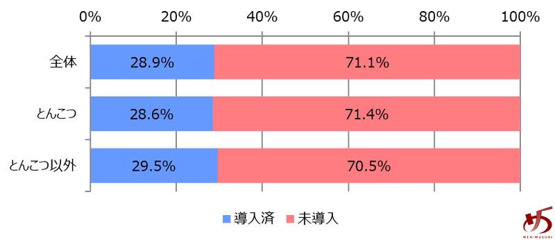 %e3%83%87%e3%83%bc%e3%82%bf%e3%81%a7%e8%a6%8b%e3%82%8b%e3%80%81%e7%a6%8f%e5%b2%a1%e3%81%ae%e3%83%a9%e3%83%bc%e3%83%a1%e3%83%b3%e5%b8%82%e5%a0%b4%e3%82%b0%e3%83%a9%e3%83%95%e2%91%a6