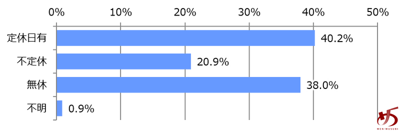 %e3%83%87%e3%83%bc%e3%82%bf%e3%81%a7%e8%a6%8b%e3%82%8b%e3%80%81%e7%a6%8f%e5%b2%a1%e3%81%ae%e3%83%a9%e3%83%bc%e3%83%a1%e3%83%b3%e5%b8%82%e5%a0%b4%e3%82%b0%e3%83%a9%e3%83%95%e2%9e%83