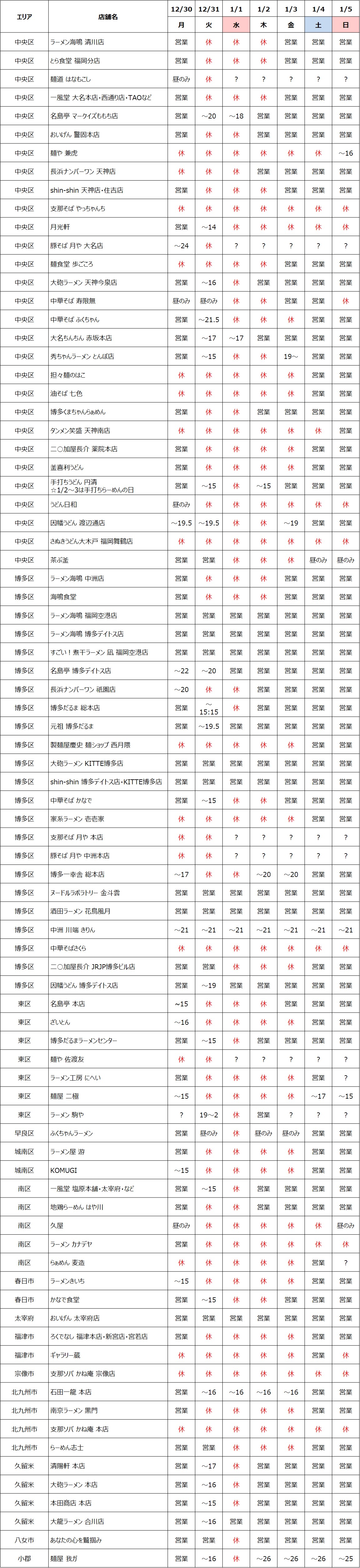 19 年 ラーメン店 うどん店 年末年始の営業状況まとめ メンムスビ